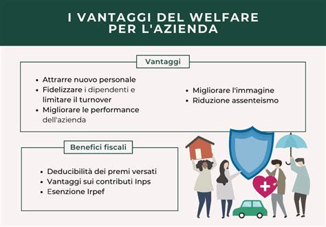 infografica sui vantaggi del welfare aziendale per gli agenti di commercio